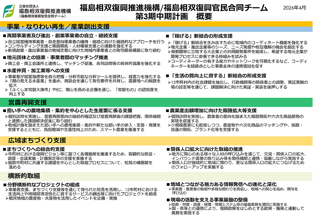 第3期中期計画